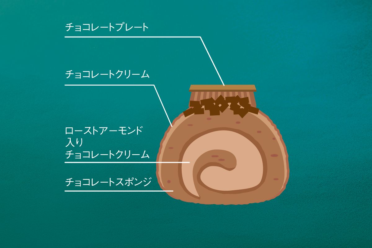 ブッシュ ド ノエル<